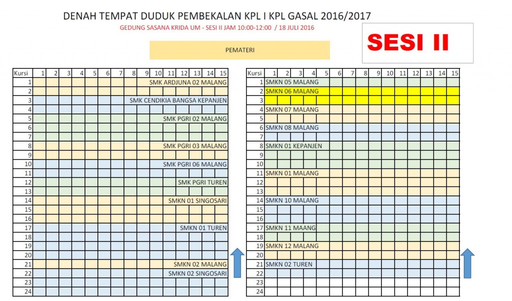 SAKRI SESI II